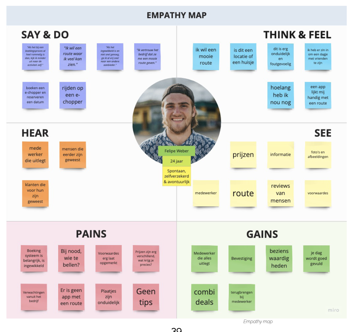 Customer Journey