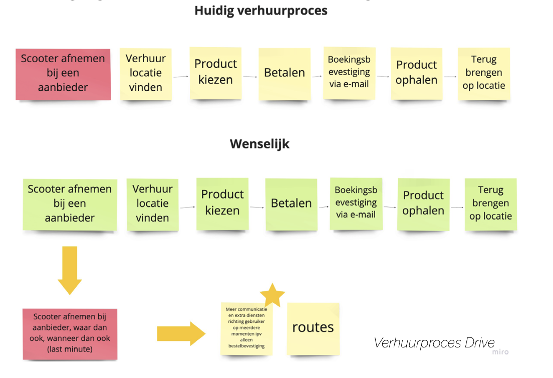 Mindmap Understand 2.0
