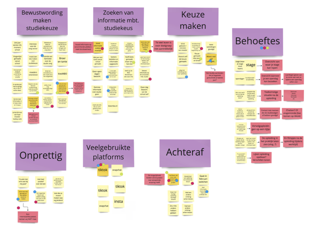 Customer journey